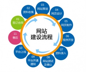 网站建设需要多长时间