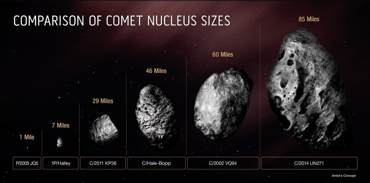 美国 NASA 哈勃望远镜  发现直径128 公里最大彗星-恩威信息网