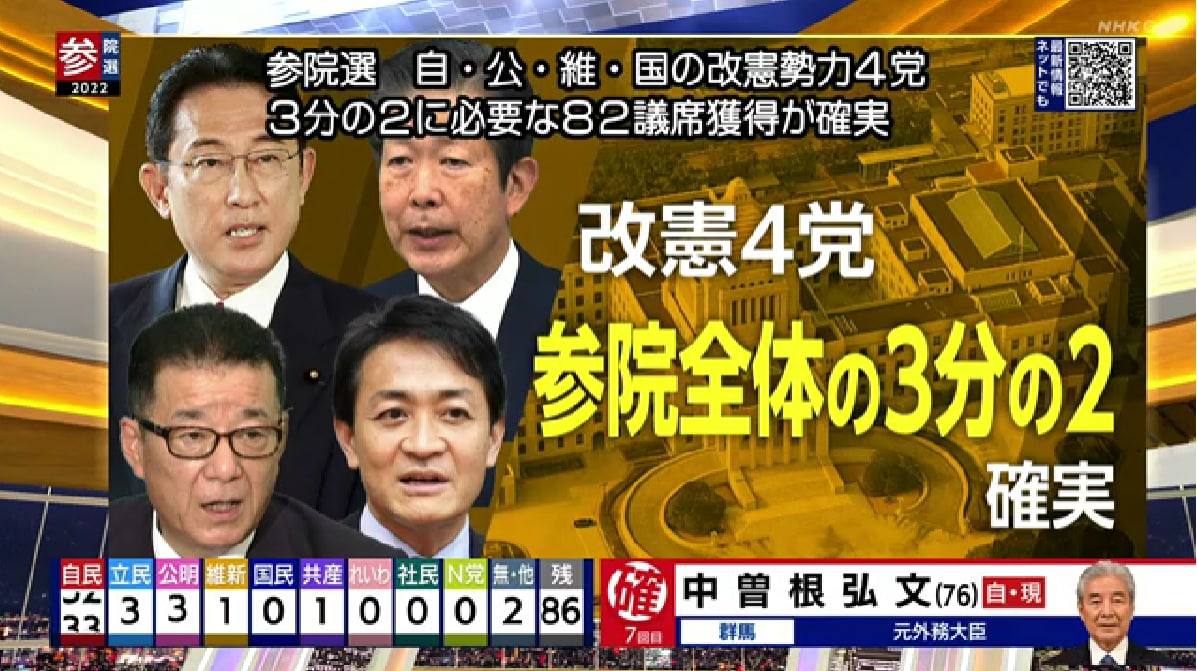 日本参议院选举，改宪势力四党获2/3席位-恩威信息网